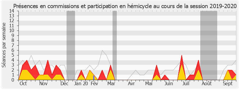Participation globale-20192020 de Typhanie Degois