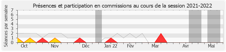 Participation commissions-20212022 de Typhanie Degois