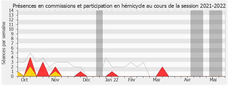 Participation globale-20212022 de Typhanie Degois