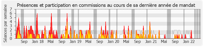 Participation commissions-legislature de Typhanie Degois