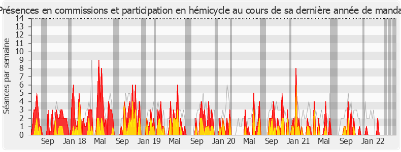 Participation globale-legislature de Typhanie Degois