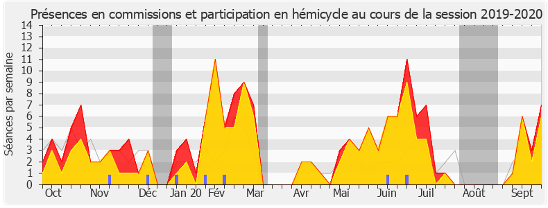 Participation globale-20192020 de Ugo Bernalicis