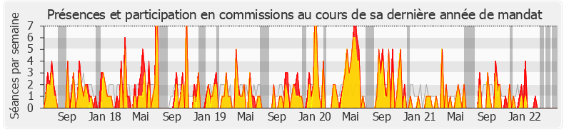 Participation commissions-legislature de Ugo Bernalicis