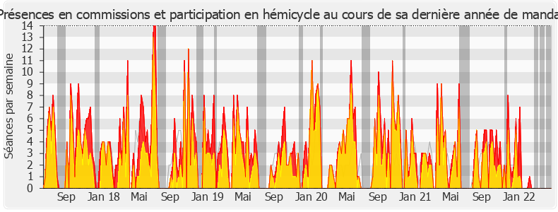 Participation globale-legislature de Ugo Bernalicis