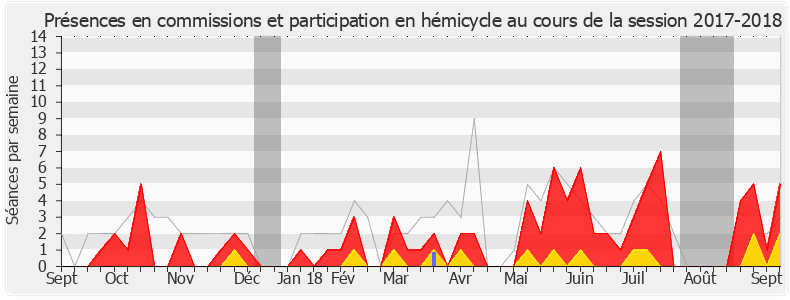 Participation globale-20172018 de Valéria Faure-Muntian