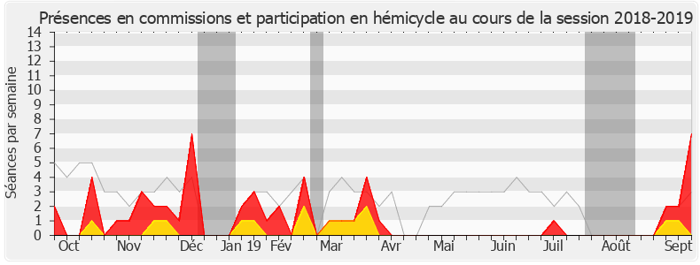 Participation globale-20182019 de Valéria Faure-Muntian