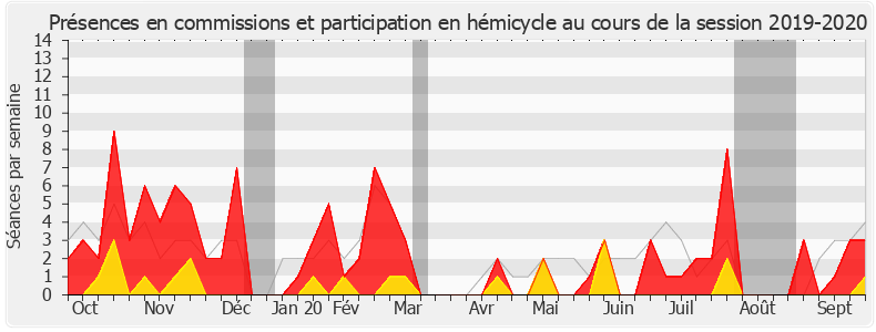 Participation globale-20192020 de Valéria Faure-Muntian