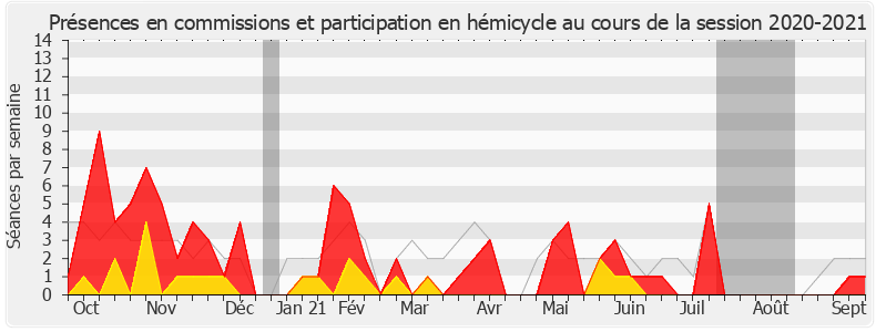 Participation globale-20202021 de Valéria Faure-Muntian