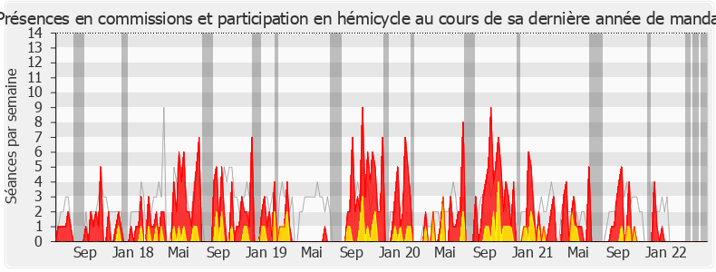 Participation globale-legislature de Valéria Faure-Muntian