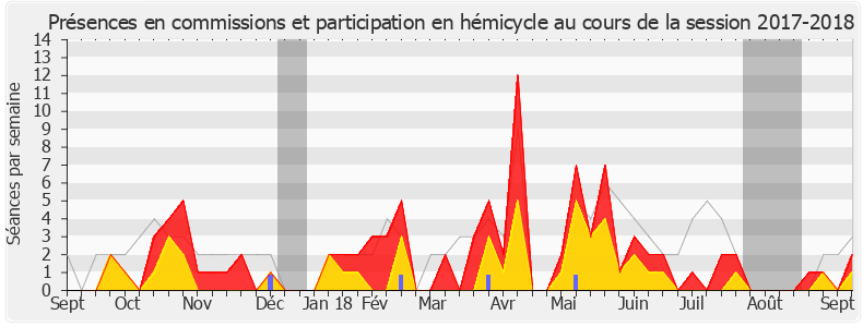 Participation globale-20172018 de Valérie Bazin-Malgras