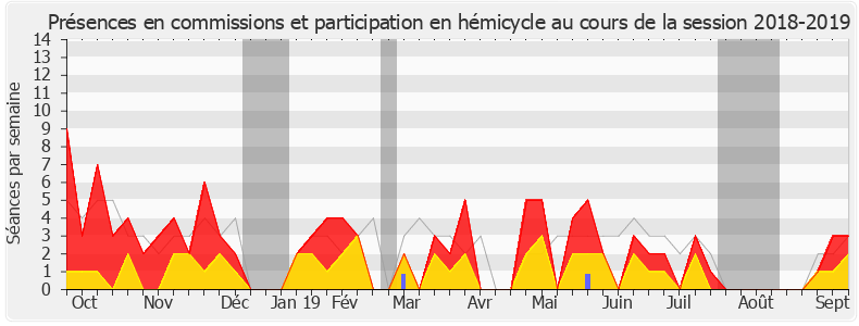 Participation globale-20182019 de Valérie Bazin-Malgras