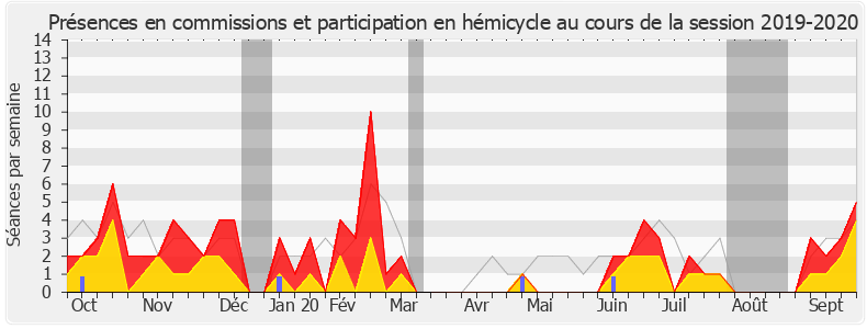 Participation globale-20192020 de Valérie Bazin-Malgras