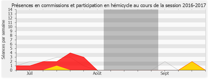 Participation globale-20162017 de Valérie Beauvais