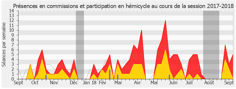 Participation globale-20172018 de Valérie Beauvais