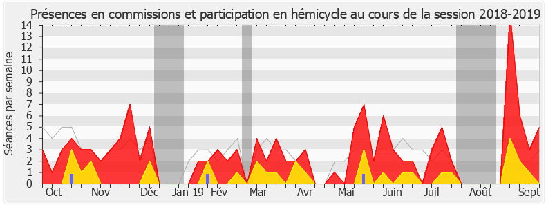 Participation globale-20182019 de Valérie Beauvais