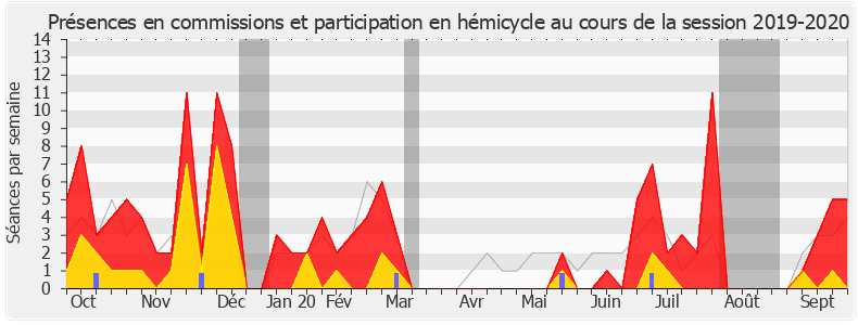 Participation globale-20192020 de Valérie Beauvais