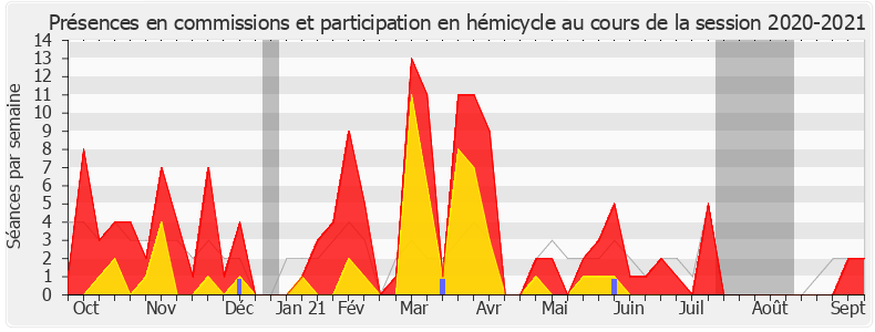 Participation globale-20202021 de Valérie Beauvais