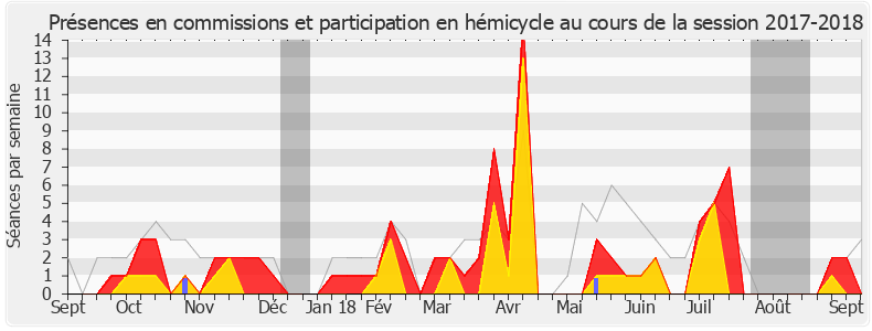 Participation globale-20172018 de Valérie Boyer