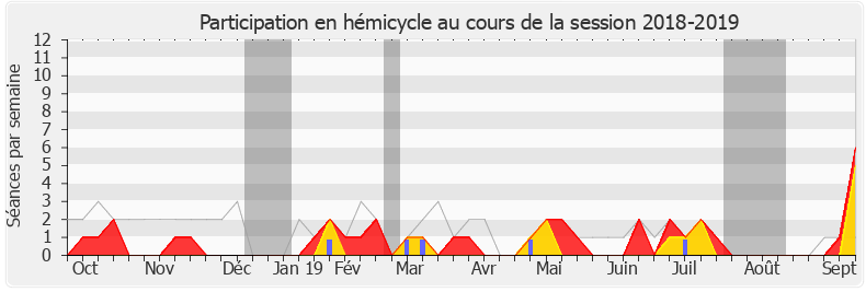Participation hemicycle-20182019 de Valérie Boyer
