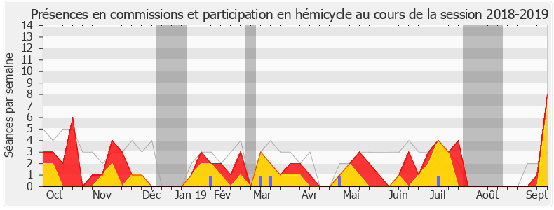 Participation globale-20182019 de Valérie Boyer