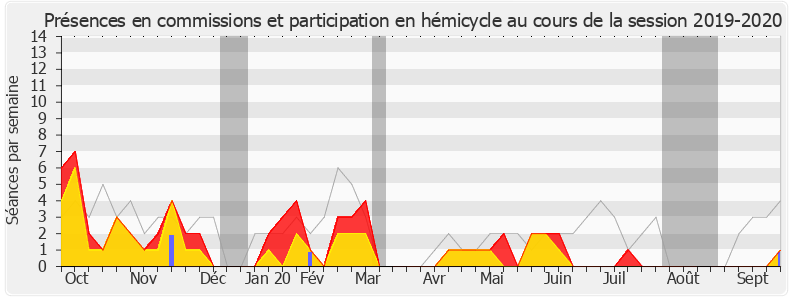 Participation globale-20192020 de Valérie Boyer