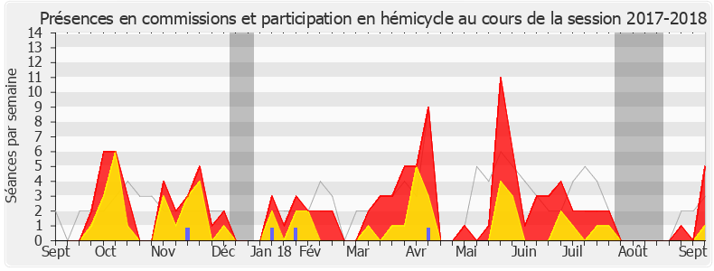 Participation globale-20172018 de Valérie Lacroute