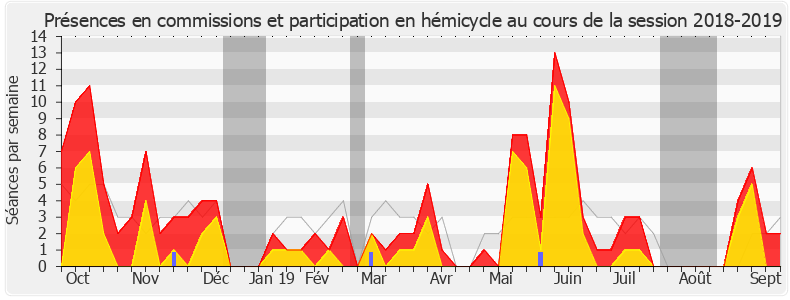 Participation globale-20182019 de Valérie Lacroute