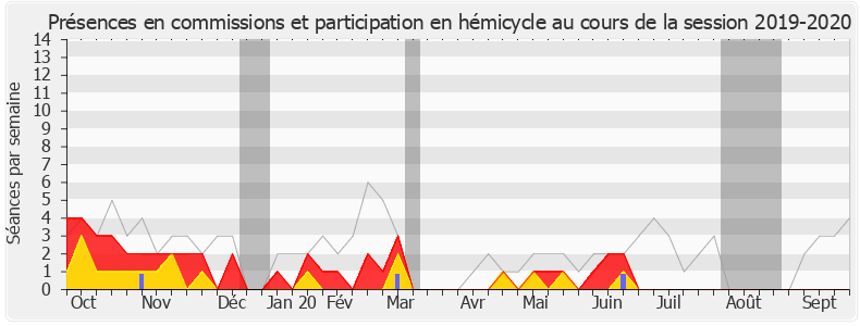 Participation globale-20192020 de Valérie Lacroute