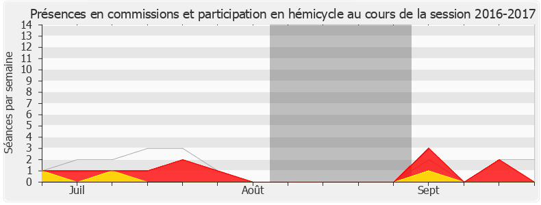 Participation globale-20162017 de Valérie Oppelt