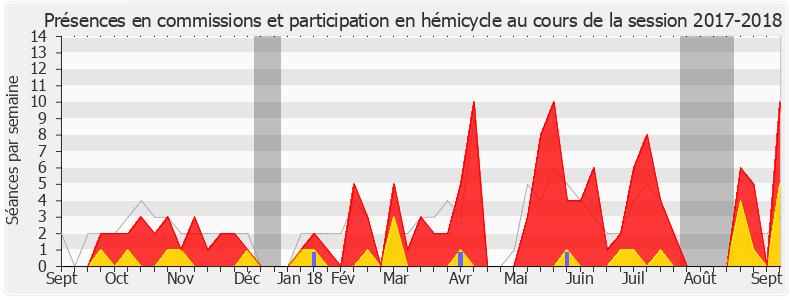 Participation globale-20172018 de Valérie Oppelt