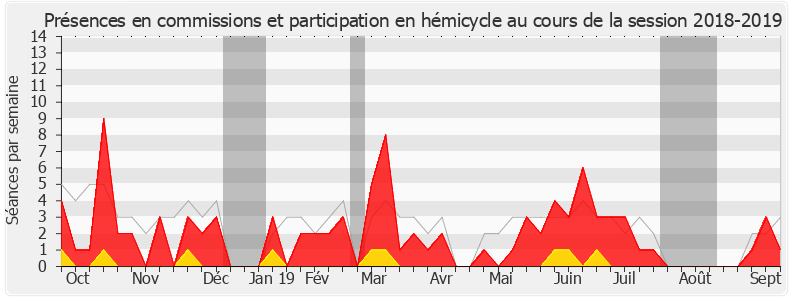 Participation globale-20182019 de Valérie Oppelt