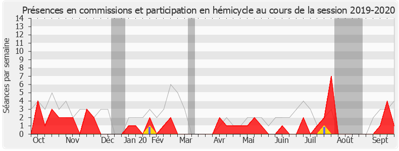 Participation globale-20192020 de Valérie Oppelt
