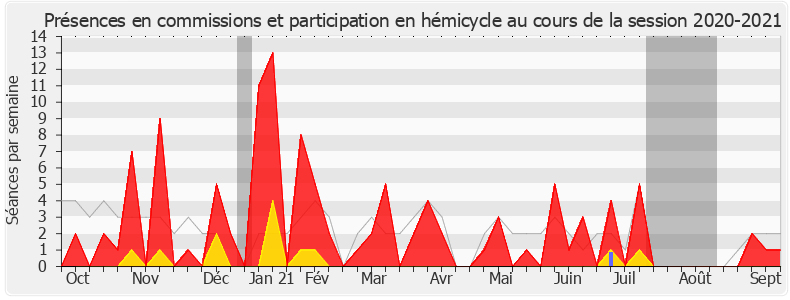 Participation globale-20202021 de Valérie Oppelt