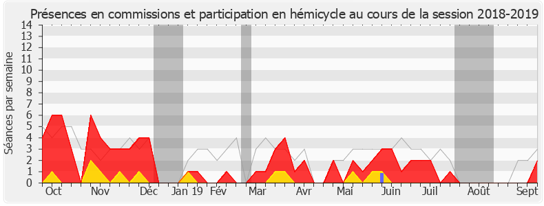 Participation globale-20182019 de Valérie Petit