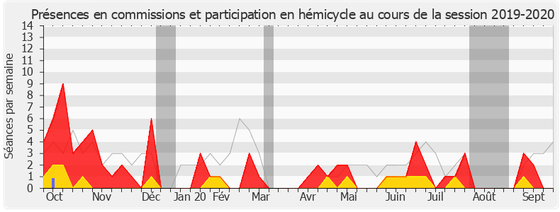 Participation globale-20192020 de Valérie Petit