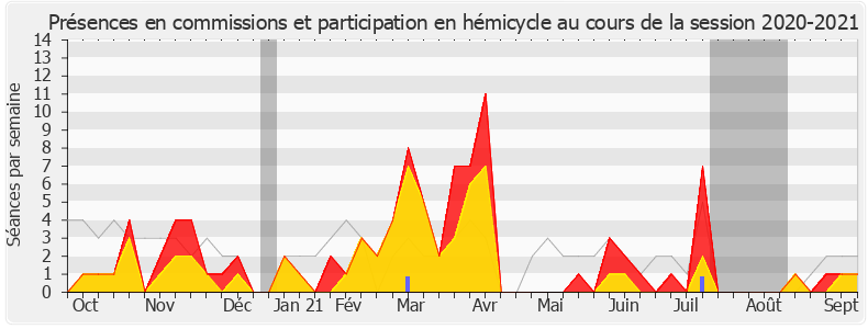 Participation globale-20202021 de Valérie Petit
