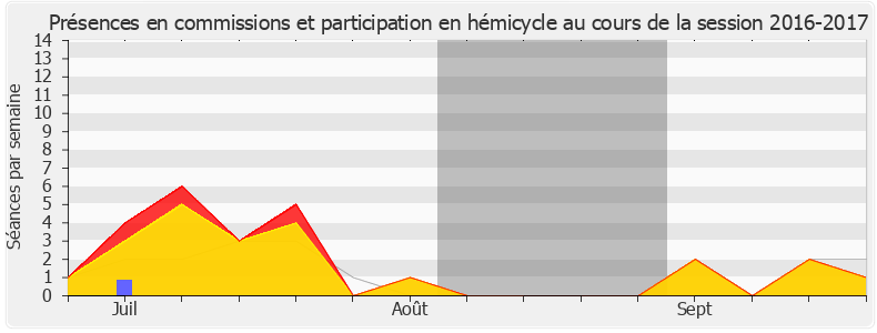 Participation globale-20162017 de Valérie Rabault