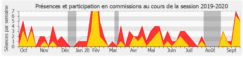 Participation commissions-20192020 de Valérie Rabault