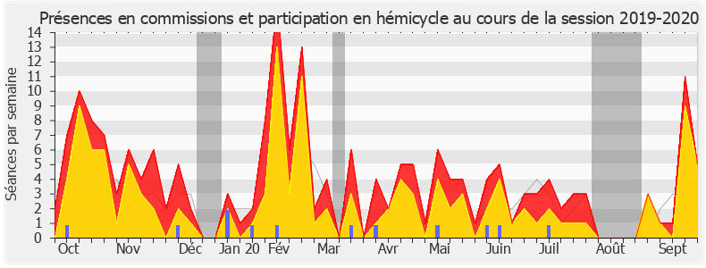 Participation globale-20192020 de Valérie Rabault