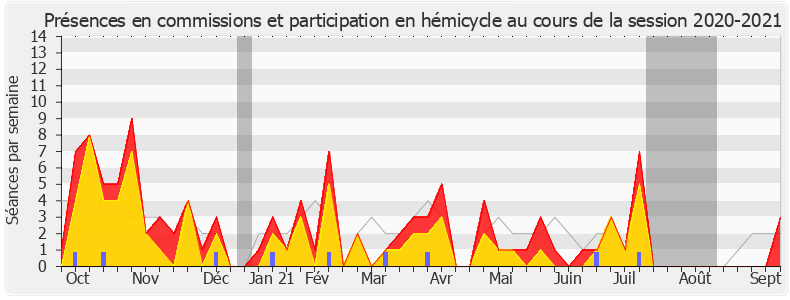 Participation globale-20202021 de Valérie Rabault