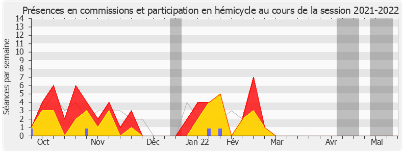 Participation globale-20212022 de Valérie Rabault