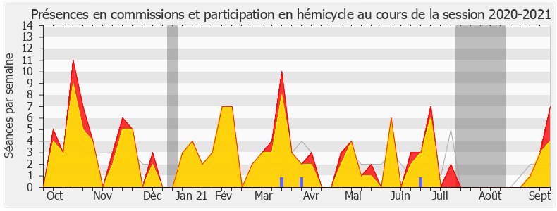 Participation globale-20202021 de Valérie Six