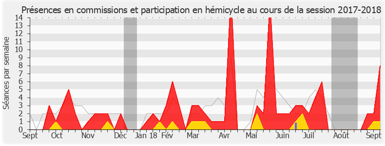 Participation globale-20172018 de Valérie Thomas
