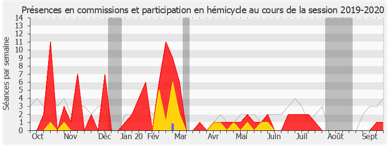 Participation globale-20192020 de Valérie Thomas