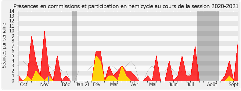Participation globale-20202021 de Valérie Thomas