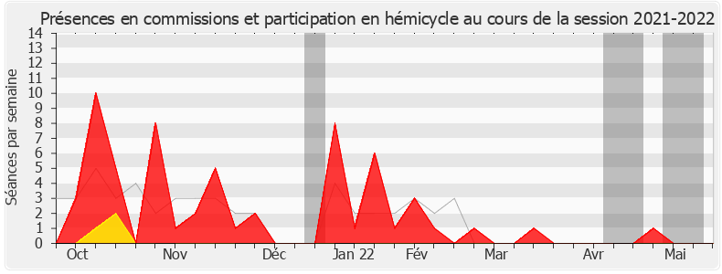 Participation globale-20212022 de Valérie Thomas