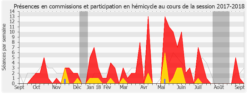 Participation globale-20172018 de Véronique Hammerer