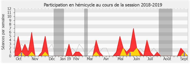 Participation hemicycle-20182019 de Véronique Hammerer