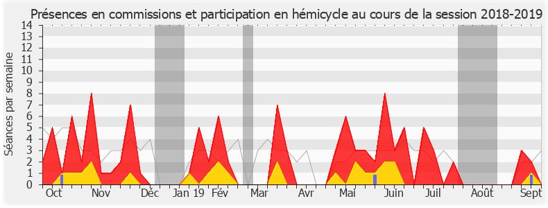Participation globale-20182019 de Véronique Hammerer