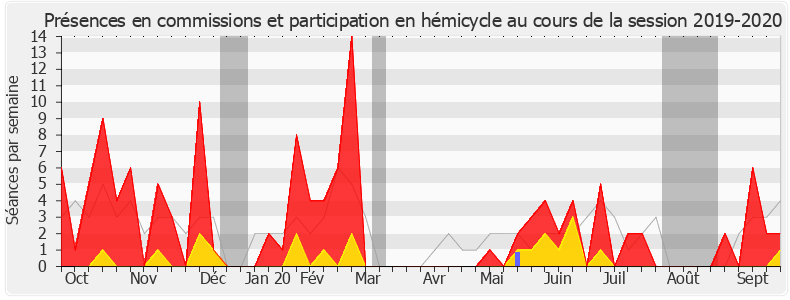 Participation globale-20192020 de Véronique Hammerer